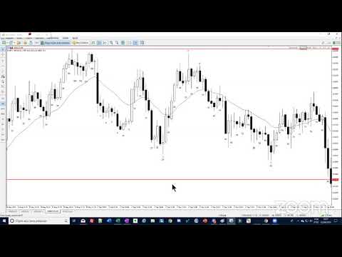 Recap do Dia 2 9 2019 Price Action Expert #42