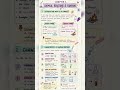 Class 10 chapter 1 | Chemical reactions & equations | Short notes, NCERT #chemistry #class10science