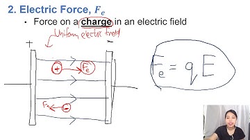 [ARCHIVED] 5.1a Non Contact Forces | AS Forces Density Pressure | Cambridge A Level 9702 Physics