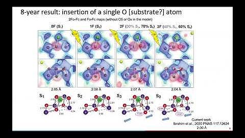 New protein crystallographic science enabled with GPU computing at X-ray free electron lasers