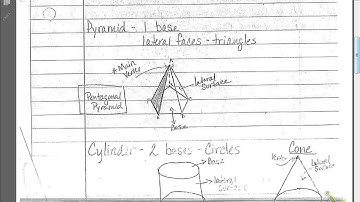 12.1 Three dimensional figures