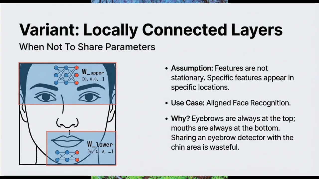 How Machines Learn to See | Convolutional Neural Networks Explained (Deep Learning Chapter 9)