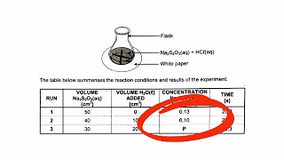 Rate of Reactions Grade 12 Chemistry November 2023
