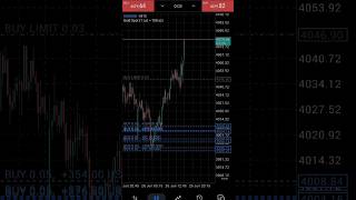 Live Trading turning $4000 in XAU &amp; XAG | Profitable Gold Trade #forex #gold #trading #xauusd