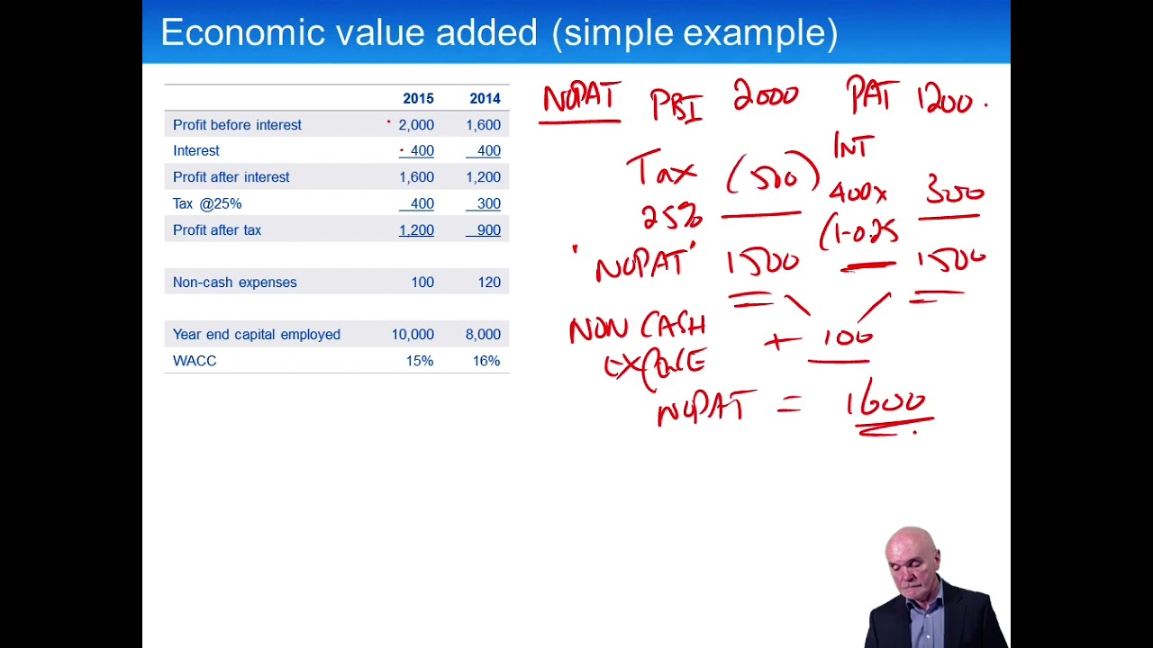 Divisional Performance Measurement Economic Value Added ACCA APM 