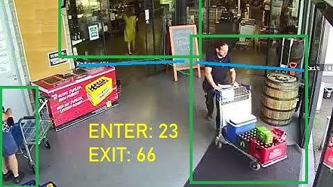 Retail AI counting camera - free demo