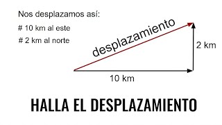 HALLAR EL VECTOR DESPLAZAMIENTO