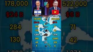 Israel vs Vietnam Military Comparison 2026 | Air Power, Tanks, Navy & Strength Analysis