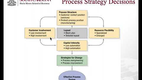Chapter 2- Part 1 Intro and Flexibility
