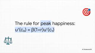 Interest Rates & Households’ Intertemporal Optimization