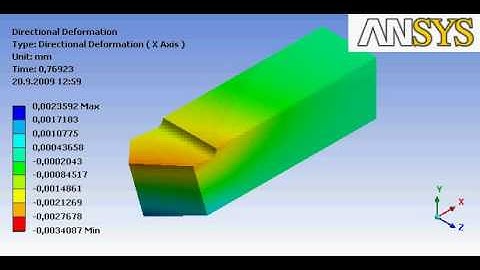 ANSYS FEM Cutting Tool Deformation Animation Directional Deformation X Axis