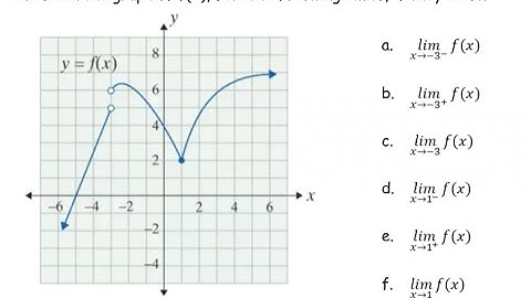M212 Sec2_1 Limits using Graph - Ex2