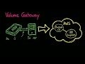 AWS Storage Gateway Explained | Hybrid Cloud Storage in 4 Minutes