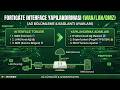 FortiGate Interface Yapılandırması (WAN/LAN/DMZ)