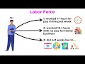 U.S. Labor Market Trends and Concepts