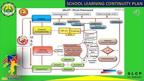 SISILMIN ES LCP SY 2020-2021