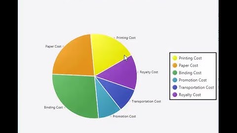 JavaFX 8 Tutorial 57 - Pie Chart and CSS