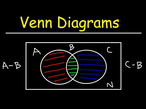 Video: Într-o diagramă Venn?