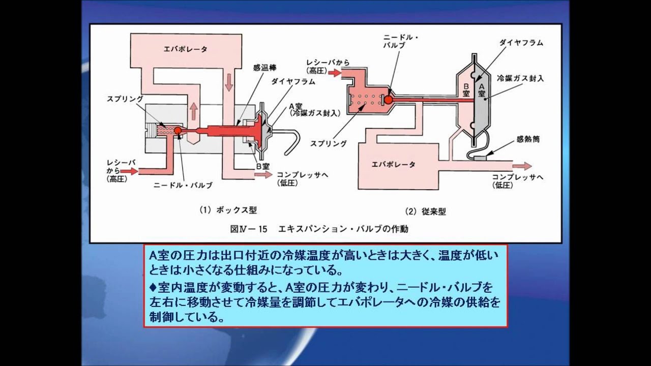 カーエアコンの仕組みって知ってます 仕組みを理解しちゃいましょう