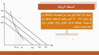 شرح الفصل السابع تحليل سلوك المستهلك [ 240 قصد ]