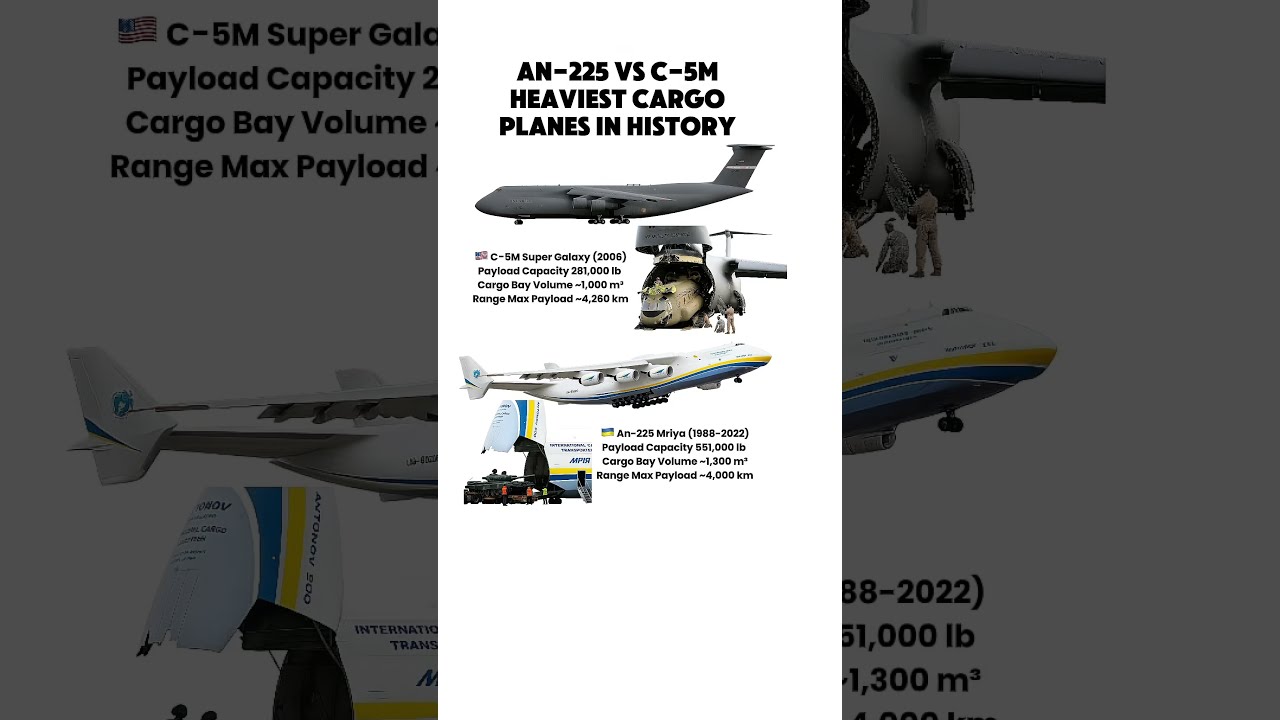 C 5M Super Galaxy Vs An 225 Mriya The Battle Of Giants