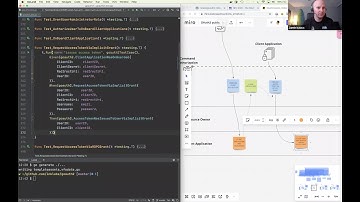 OAuth2 Event Modeling in Go, Part 1