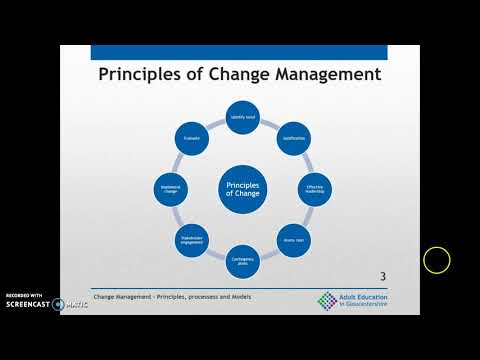 Video: Hvad er en forandringsledelsesmodel?
