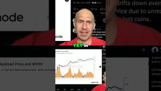 Bitcoin Bottom: Bullish Divergence or Further Down?