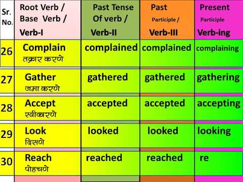 50-Regular Verbs /50 Verbs with Marathi Meaning and Present Participle ...