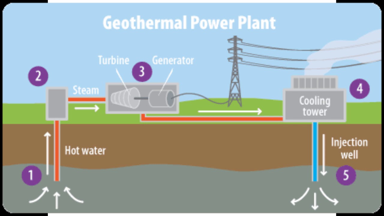 Types of steam generators фото 65