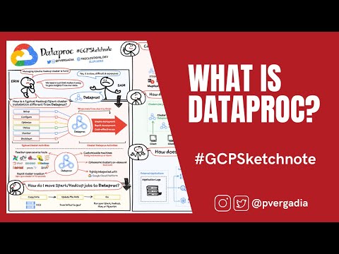 What is Google Cloud Dataproc? #GCPSketchnote