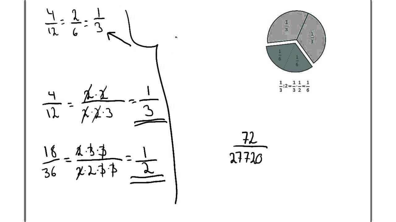 Forkorting av brøk ved hjelp av faktorisering