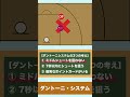 【バスケ】ダントーニ・システムの考え方 1分で分かるオフェンス戦術! #shorts #バスケ #バスケ上達