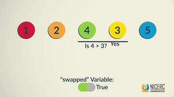 Optimized Bubble Sort