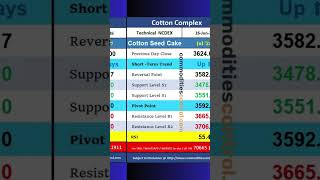 NCDEX COTTON COMPLEX : Daily Technical Levels 16 Jun 2026 #Ncdex