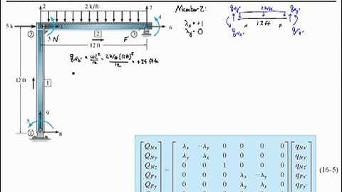 Chapter 16-Frame Reactions