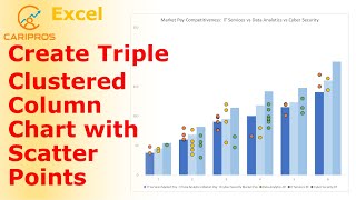 Datos How to Create Triple Clustered Column Chart with Scatter Points Actualización