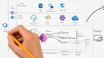 Power Apps, Platform dengan kemampuan tanpa batas ?