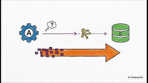 JPA and Hibernate Persistence: Fundamentals and Advanced Techniques