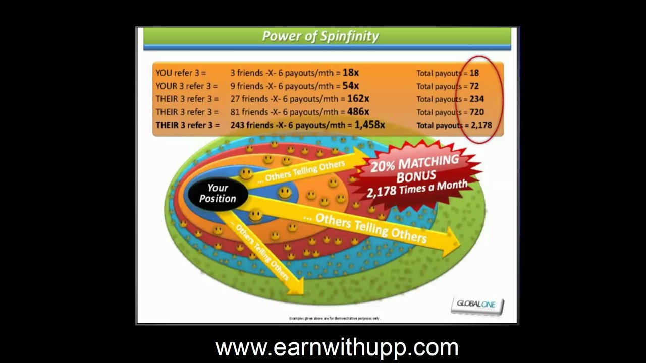 Ultimate Power Profits Comp Plan Overview, Bigger Than Zeek, NOT a SCAM