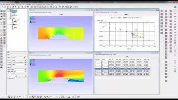 Example of plot synchronization in Optimus