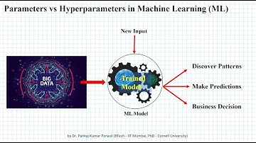 Parameters vs Hyperparameters ( Parameter vs Hyperparameter ) in Machine Learning Detailed