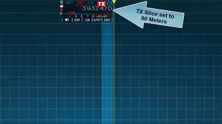 SmartSDR Profiles Explained