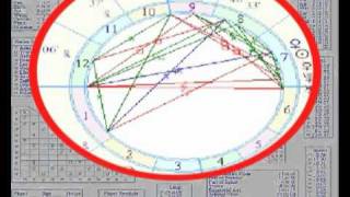خلات خليل ابراهيم   ‏الخارطة الفلكية الشخصية Natala Chart