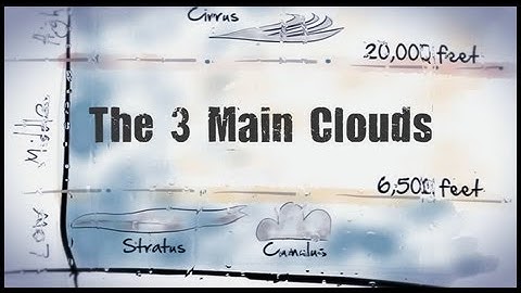 The Three Main Clouds - Cirrus, Stratus, Cumulus