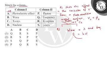 Match the column- \begin{tabular}{|l|l|c|l|} \hline \multicolumn{2}{|c|}{ Column-I } & \multicol....