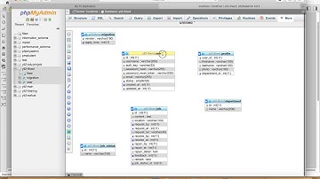 #10 Yii2 Workshop - การทำ Forward engineer จาก MySQL Workbench ไปยัง MySQL