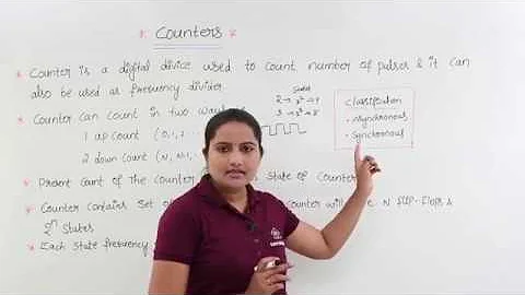 Introduction of Counter