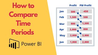 how to compare time periods in power bi [by using dateadd]