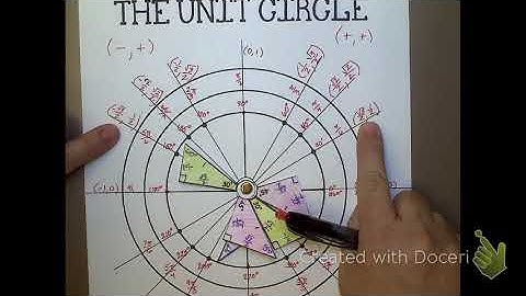 Coordinates on the Unit Circle